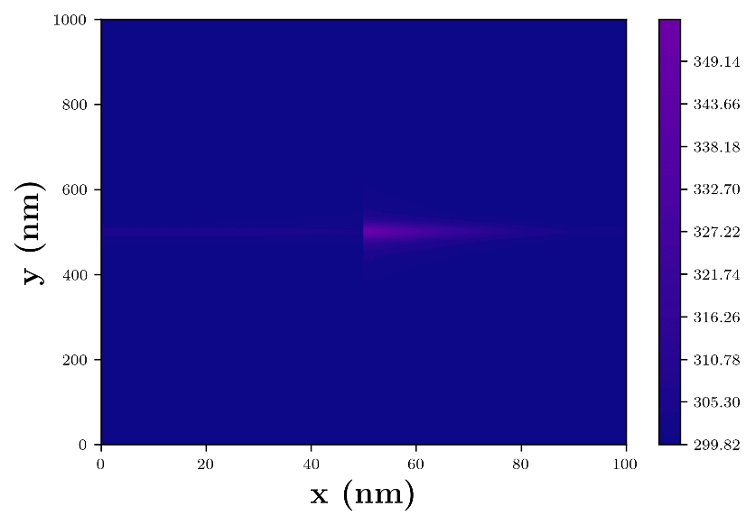 Lattice Temperature Evolution