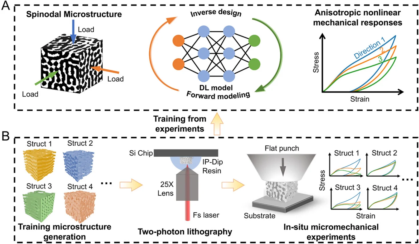 Data-Efficient Inverse Design of Architected Metamaterials using Neural Operators