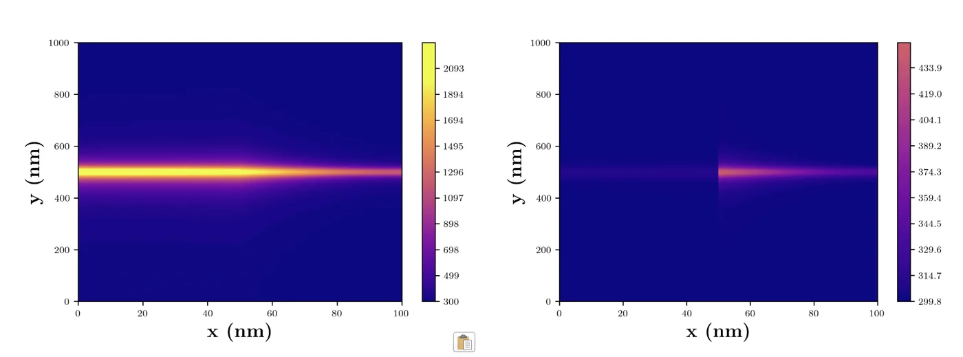 Neural Network-Based Modeling of Ultrafast Laser-Induced Heat Transfer in Thin Films