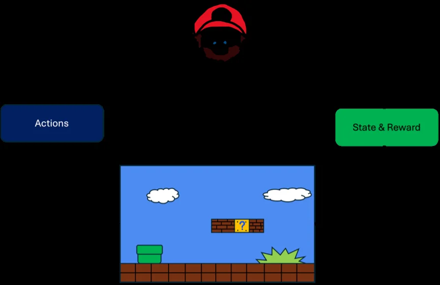 Reinforcement learning course visual